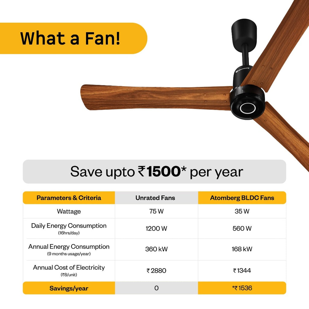 ATOMBERG Renesa Elite Smart Ceiling Fan (Metallic and Wood Colors)